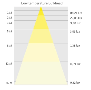 Donau 420 -20 °C